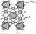 Fig. 04 - Fluoride compounds as lithium super-ionic conductors, solid electrolyte and coating layer for lithium metal battery and lithium ion battery