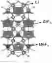 Fig. 06 - Fluoride compounds as lithium super-ionic conductors, solid electrolyte and coating layer for lithium metal battery and lithium ion battery