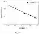 Fig. 14 - Fluoride compounds as lithium super-ionic conductors, solid electrolyte and coating layer for lithium metal battery and lithium ion battery