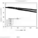 Fig. 04 - Non-aqueous electrolyte solution for lithium secondary battery and lithium secondary battery including the same
