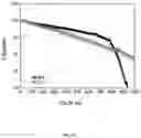 Fig. 15 - FIRE-RETARDANT BASED NANOFIBER COATED SEPARATORS FOR LI-ION BATTERIES AND PRODUCING METHOD THEREOF