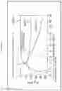 Fig. 06 - Packaging and thermalization of cryogenic dispersive-resistive hybrid attenuators for quantum microwave circuits