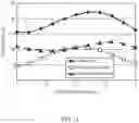 Fig. 13 - Antenna apparatus