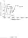 Fig. 11 - Antenna structure