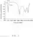 Fig. 08 - Antenna and wireless communication device using the same