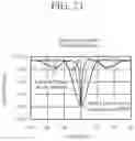 Fig. 15 - ANTENNA DEVICE AND ANTENNA EXCITATION METHOD