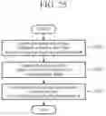 Fig. 17 - ANTENNA DEVICE AND ANTENNA EXCITATION METHOD