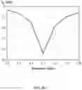 Fig. 19 - Shared-aperture antenna