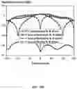 Fig. 20 - Shared-aperture antenna