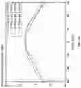Fig. 28 - Shared-aperture antenna
