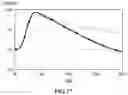 Fig. 17 - Surge protection apparatus
