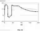 Fig. 18 - Surge protection apparatus