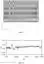 Fig. 10 - Coil and method of making same