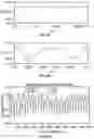 Fig. 34 - Coil and method of making same