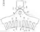 Fig. 07 - Method of positioning and fixing of stator core and apparatus for same