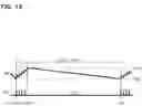 Fig. 13 - Switching power supply operable in an intermittent driving mode