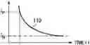 Fig. 01 - Method and circuit for detecting motor winding over temperature