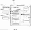 Fig. 10 - Distributed feed-forward envelope tracking system