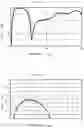 Fig. 17 - Transmission line transformer and amplifying circuit