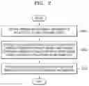 Fig. 03 - Electronic device and operation method thereof