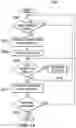Fig. 15 - Methods and apparatus to transmit signals in isolated gate drivers