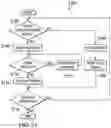Fig. 20 - Methods and apparatus to transmit signals in isolated gate drivers