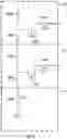 Fig. 03 - Power gating in stacked die structures