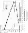 Fig. 03 - Oven controlled crystal oscillator