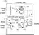 Fig. 01 - Methods for operating radio frequency devices having transmit loopback functionality