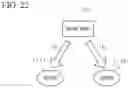 Fig. 22 - Wireless signal transmitting method and wireless apparatus