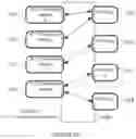 Fig. 07 - Method and apparatus for downlink and uplink CSI acquisition