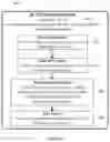 Fig. 09 - Method and apparatus for downlink and uplink CSI acquisition