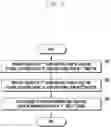 Fig. 07 - Method and electronic device for forming beam in wireless communication system