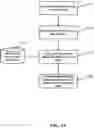 Fig. 14 - Forward and reverse calibration for ground-based beamforming
