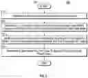 Fig. 03 - Reducing dynamic power in cable access networks