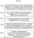 Fig. 08 - Apparatus and method for beamforming communication