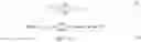 Fig. 05 - System and method for throughput prediction for cellular networks