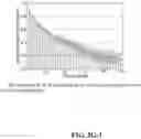 Fig. 13 - System and method for throughput prediction for cellular networks