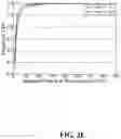 Fig. 19 - System and method for throughput prediction for cellular networks