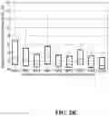 Fig. 25 - System and method for throughput prediction for cellular networks