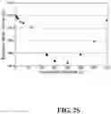 Fig. 26 - System and method for throughput prediction for cellular networks