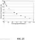 Fig. 27 - System and method for throughput prediction for cellular networks