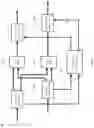 Fig. 02 - Transparent clocking in cross connect system