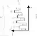 Fig. 05 - Adaptive capacity optimization in optical transmission systems