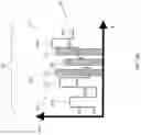 Fig. 06 - Adaptive capacity optimization in optical transmission systems