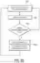 Fig. 12 - Physical layer device and method for performing physical layer operations in a communications network