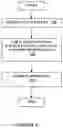 Fig. 06 - Close proximity communication device and methods