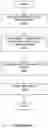 Fig. 11 - Close proximity communication device and methods