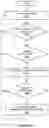 Fig. 14 - Close proximity communication device and methods