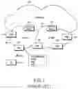 Fig. 02 - Method and apparatus for transmitting and receiving status report in a mobile communication system